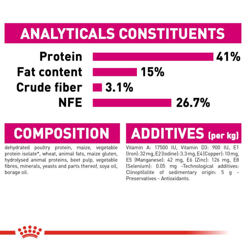 Royal Canin Protein Exigent