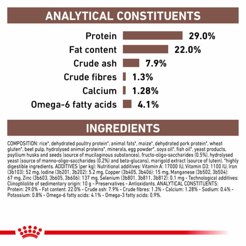 Royal Canin Veterinary Gastro Intestinal Puppy Dog Food label: nutrition and ingredients info.