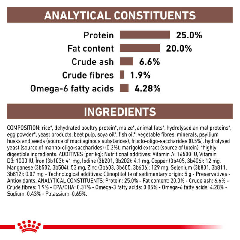 Royal Canin Veterinary Canine Gastro Intestinal Dry Food label with protein, fat, ingredient info.