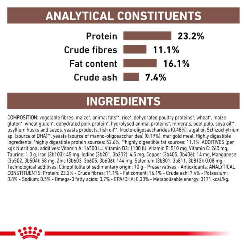 Royal Canin Veterinary Gastro Intestinal High Fibre dog food, 23.2% protein for digestion.