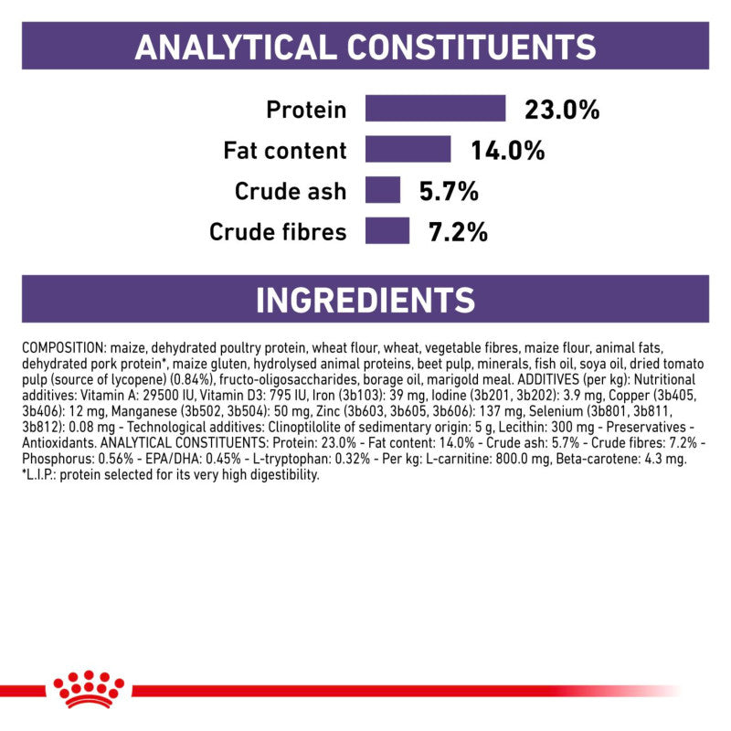 Analytical constituents and ingredients for Royal Canin Veterinary Mature Consult Senior dry food (%).