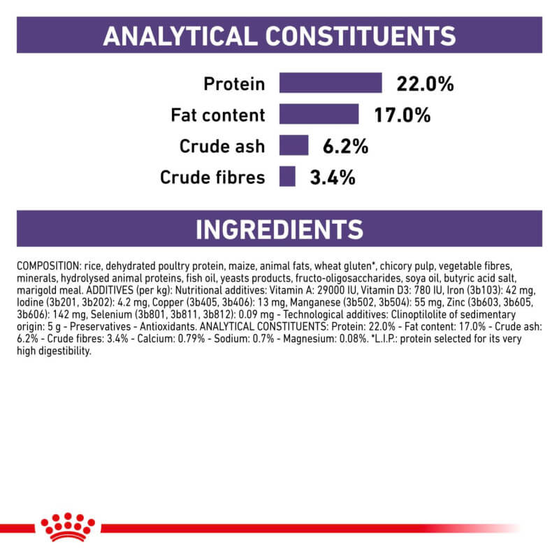 Royal Canin Veterinary Dental Adult Dry Small Dog Food: 22% protein, 17% fat, 6.2% ash, 3.4% fiber.