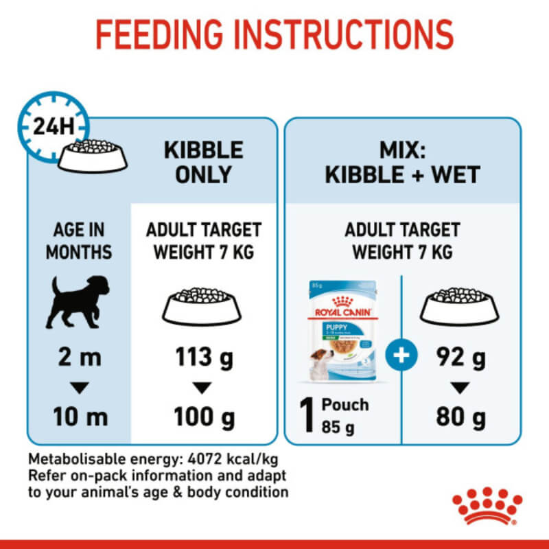 Royal Canin Mini Puppy feeding chart for healthy small breed puppy growth.