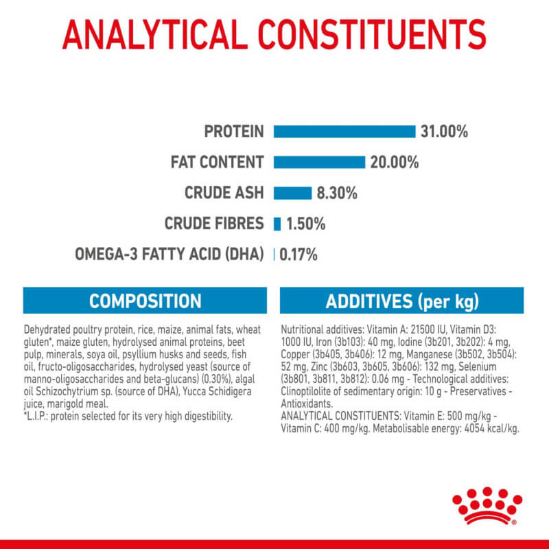 Royal Canin X-Small Puppy 1.5kg supports puppy growth with an analytical nutrient breakdown.