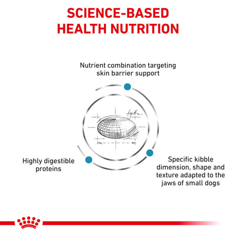 Diagram showing Royal Canin Veterinary Skin Care Small Dog, formulated for skin and digestion.