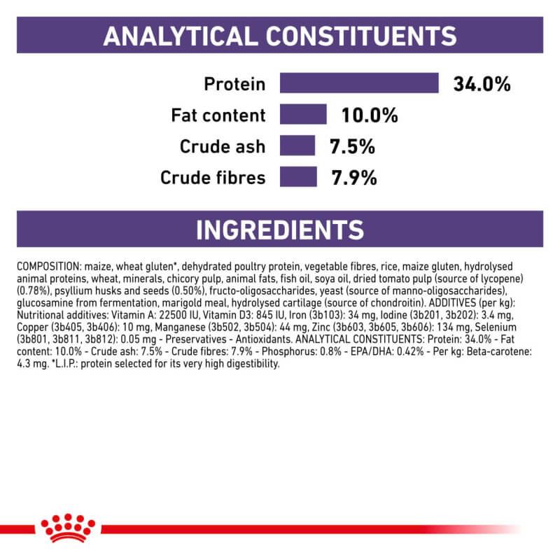Royal Canin Veterinary Mature Consult Balance: 34% protein, 10% fat, 7.5% ash, 7.9% fibre.