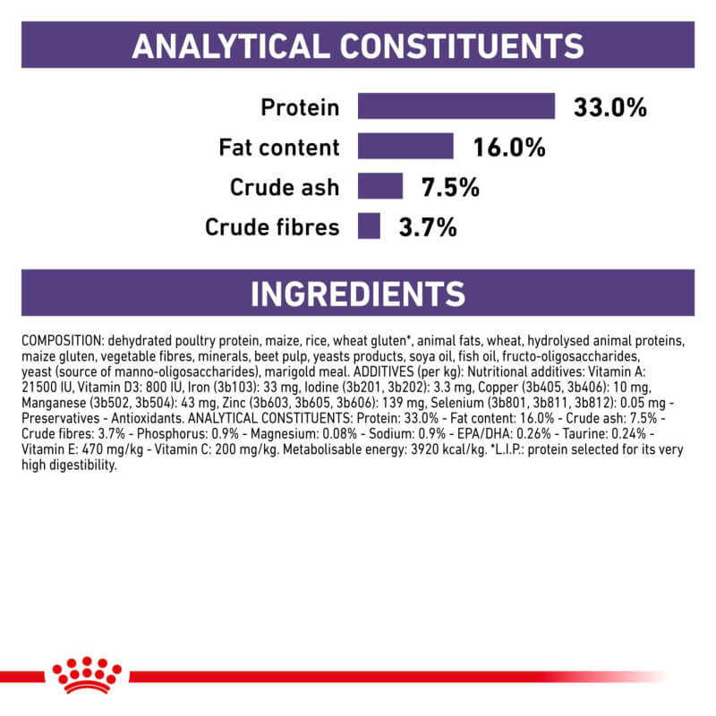 Royal Canin Veterinary Adult Dry Cat Food: 33% protein, 16% fat, 7.5% ash, 3.7% fibre.