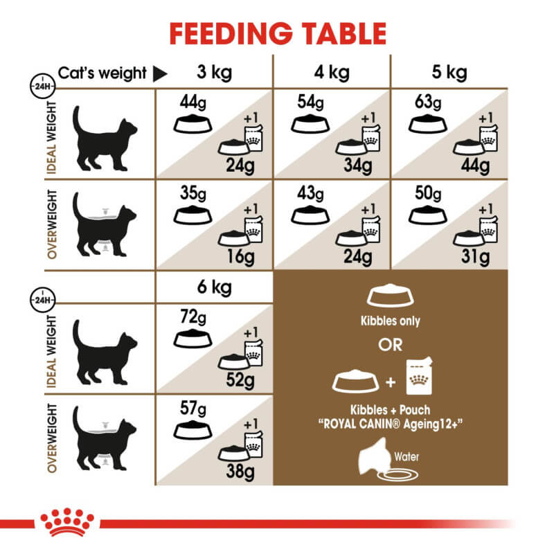 Royal Canin Ageing Sterilised 12+