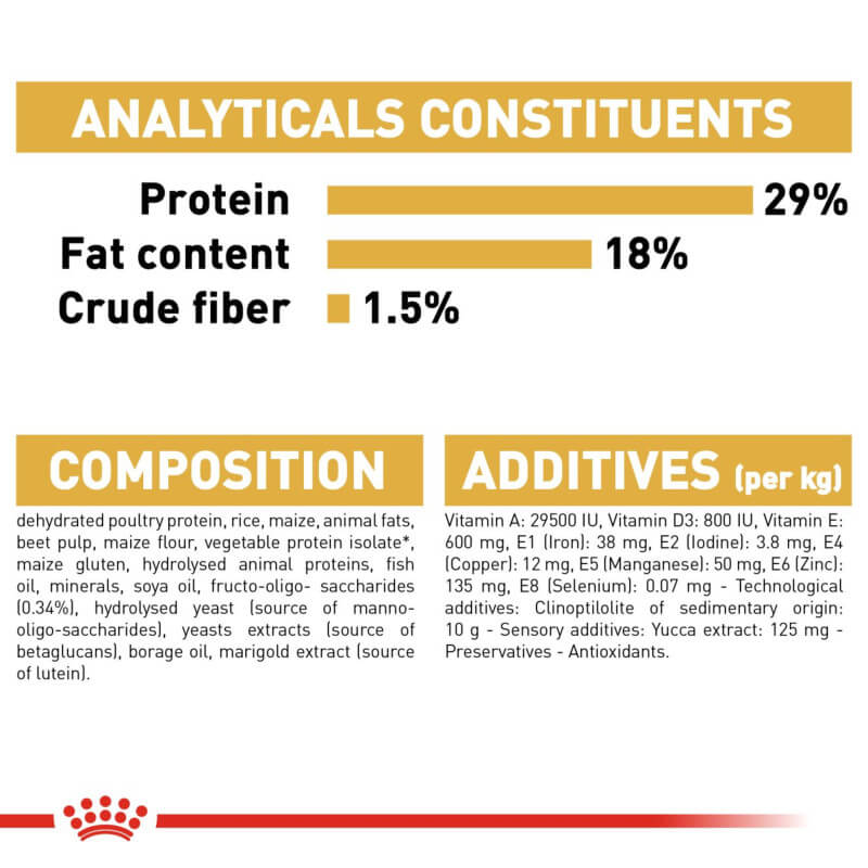 Royal Canin Pug Puppy 1.5kg: 29% protein, 18% fat, 1.5% fiber chart.