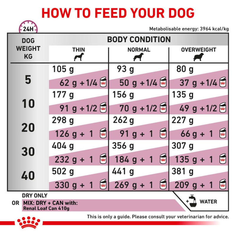 Dog feeding chart by weight for renal care with Royal Canin Veterinary Renal Select Adult food.