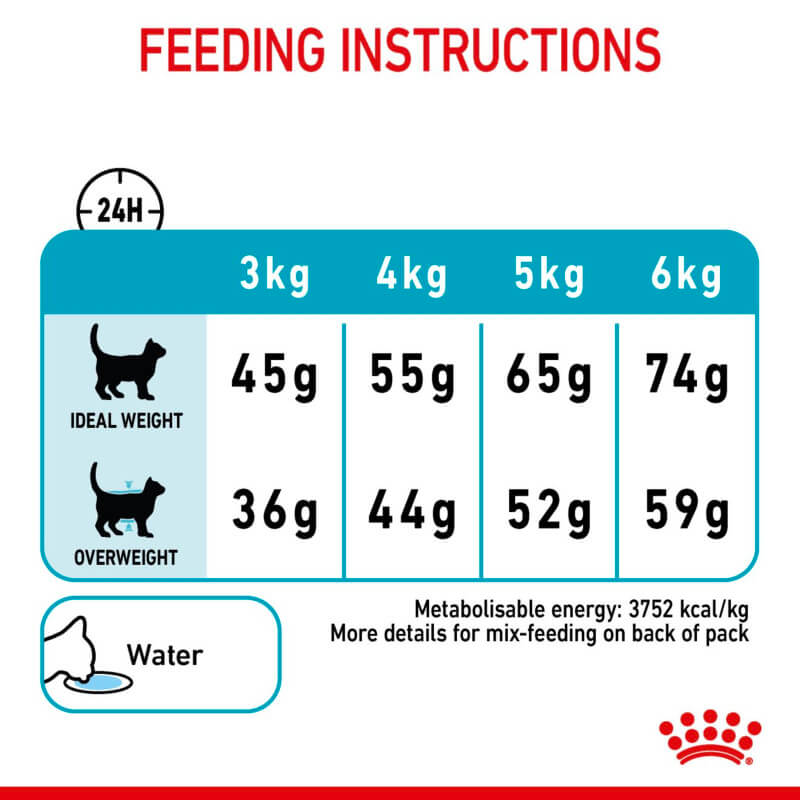 Royal Canin Urinary Care feeding chart for ideal and overweight cats.