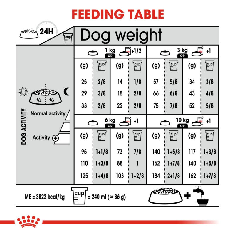 Royal Canin Mini Urinary Care feeding table lists daily amounts by weight and activity for small dogs.