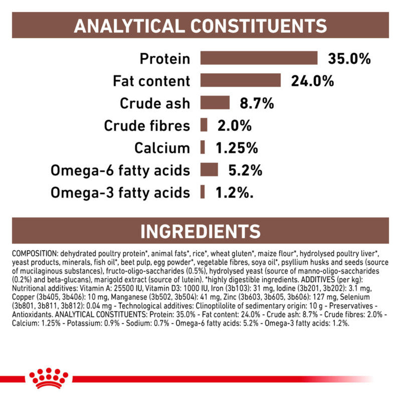 Ingredients and analysis of Royal Canin Veterinary Feline Gastrointestinal Kitten for digestive health.