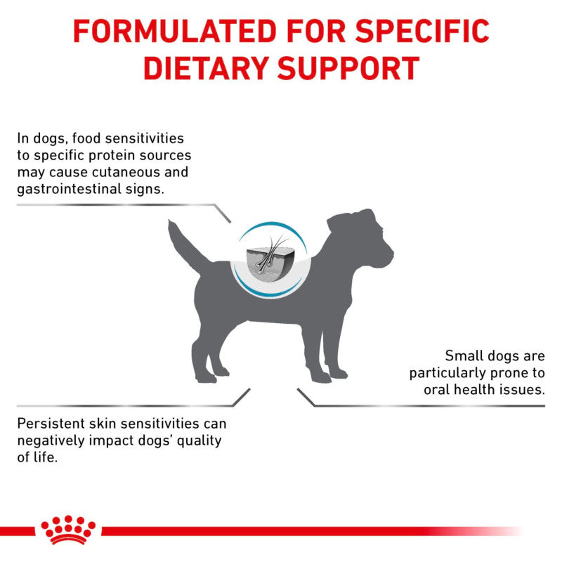 A dog silhouette with text: Royal Canin Veterinary Canine Anallergenic Small Dog.