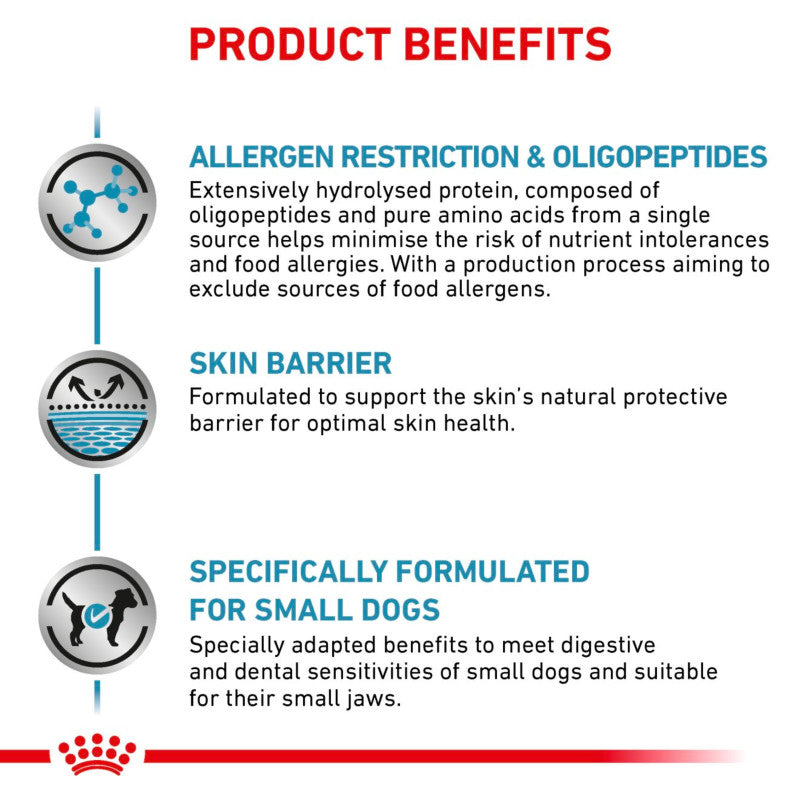 Three icons highlight Royal Canin Veterinary Anallergenic Small Dog's skin, allergy & size benefits.