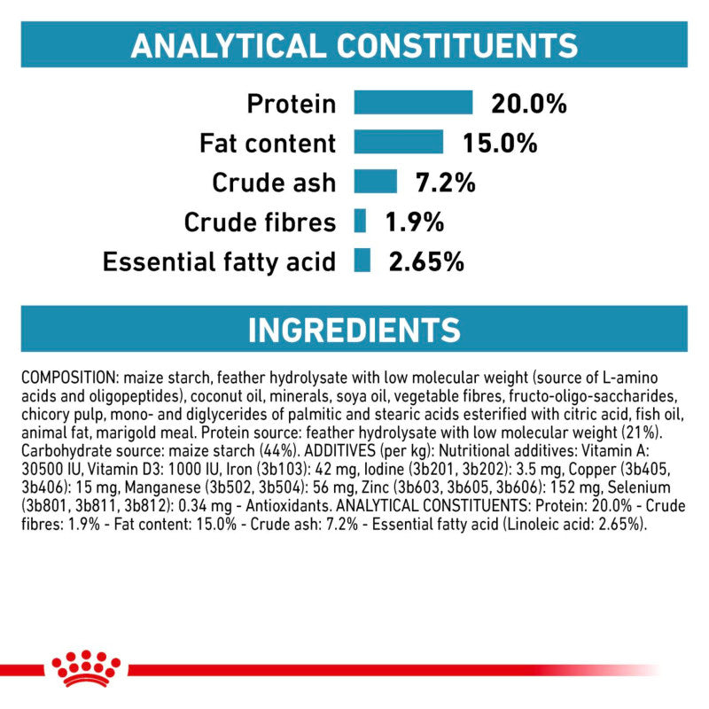 Royal Canin Veterinary Anallergenic Small Dog: 20% protein, 15% fat, 1.9% fiber, hypoallergenic.