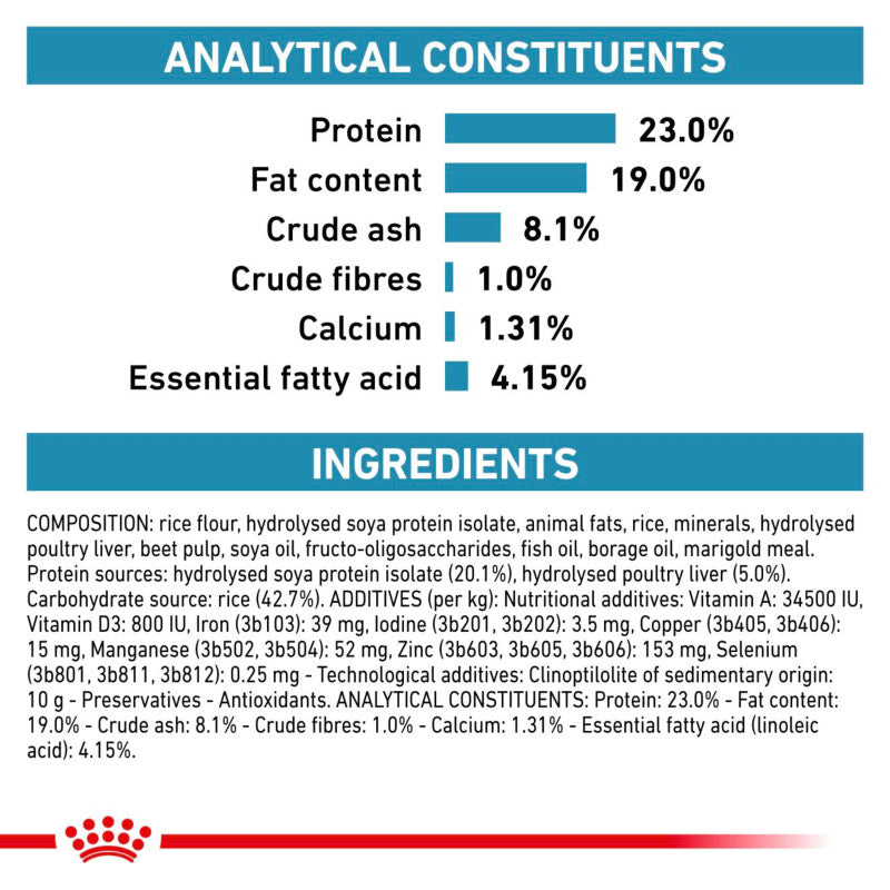 Royal Canin Veterinary Hypoallergenic Puppy dry food: 23% protein, 19% fat, key nutrients listed.