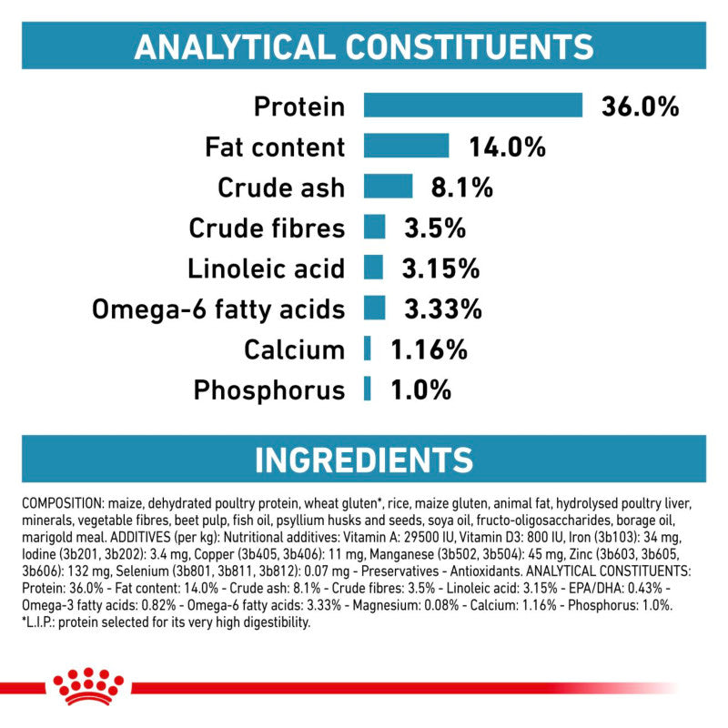 Royal Canin Feline Skin & Coat 3.5kg