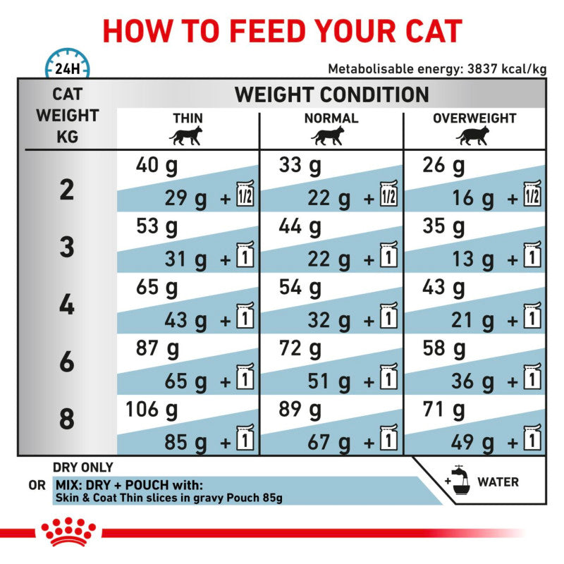 Royal Canin Feline Skin & Coat 3.5kg