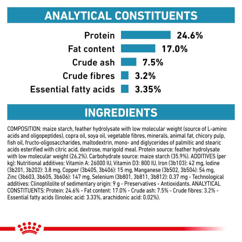 Table showing protein, fat, fiber, fatty acids & ingredients in Royal Canin Feline Anallergenic.