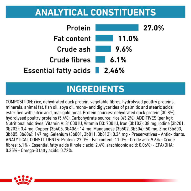 Royal Canin Veterinary Feline Sensitivity Control: 27% protein, 11% fat, hypoallergenic formula.