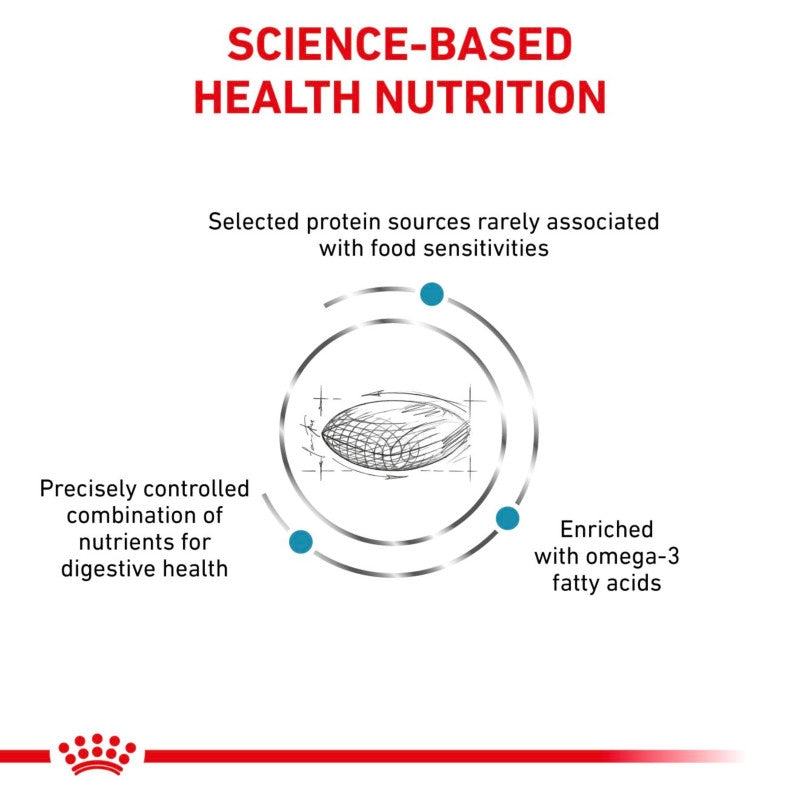 Diagram showing benefits of Royal Canin Veterinary Sensitivity Control Adult Dry Dog Food.