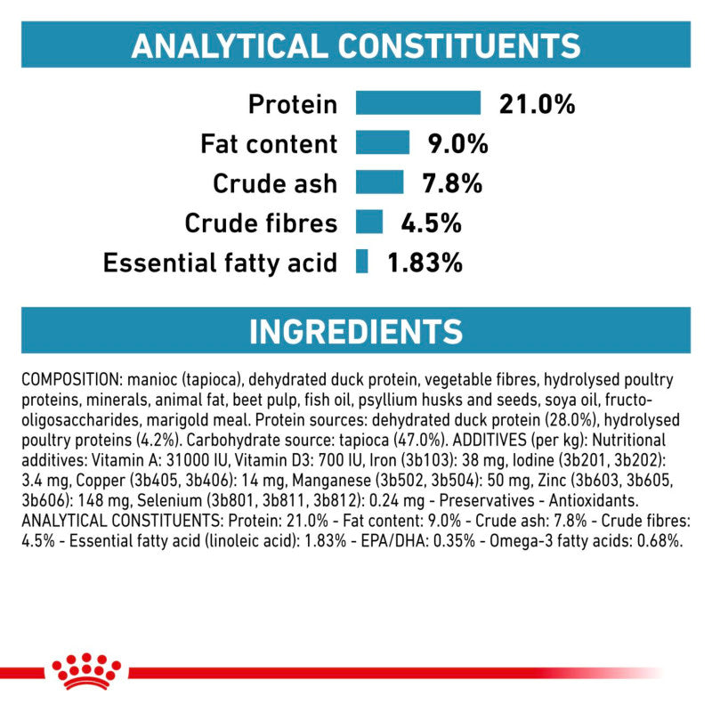 Royal Canin Veterinary Sensitivity Control dry dog food: 21% protein, 9% fat, 4.5% fibre.