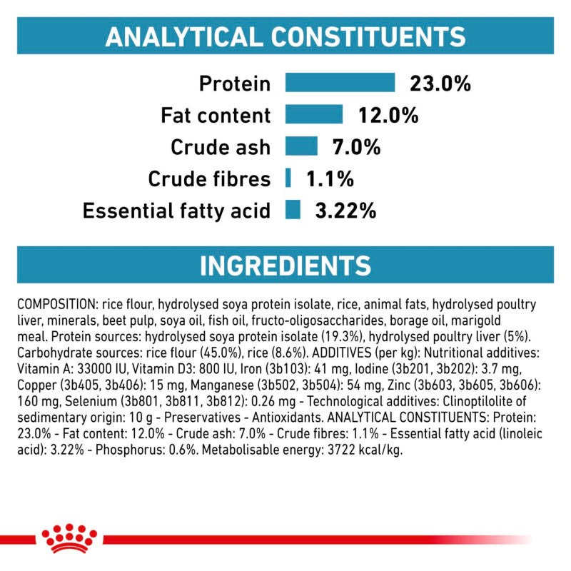 Chart of nutritional values and ingredients for Royal Canin Veterinary Canine Hypoallergenic Moderate Calorie.
