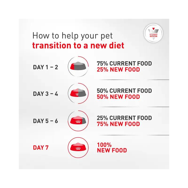 Royal Canin Veterinary Canine Glycobalance-Pet n Pony-Royal Canin Veterinary