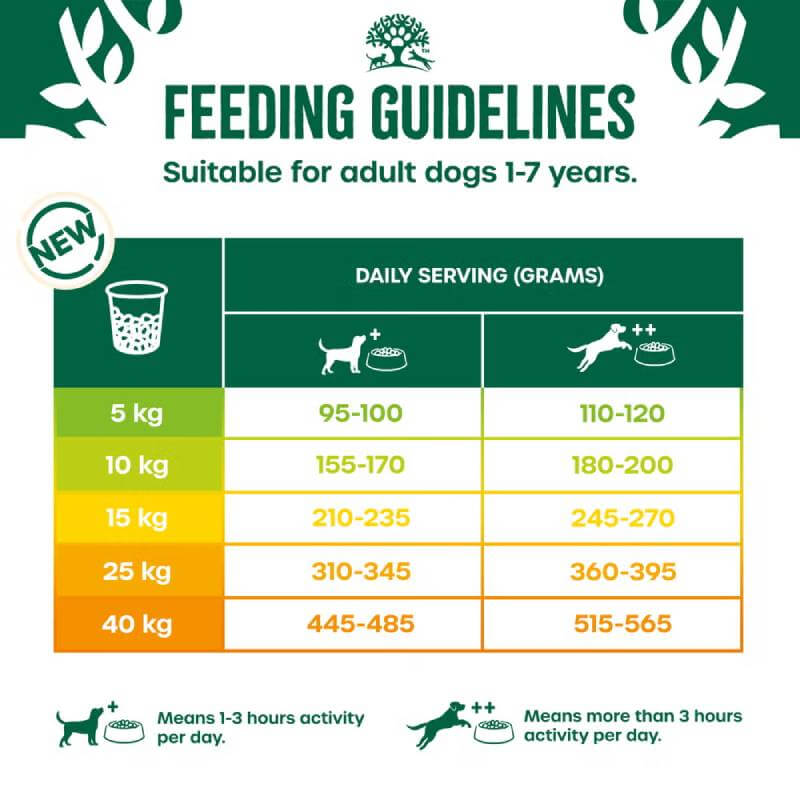 James Wellbeloved Lamb & Veg Senior daily feeding chart by weight and activity.