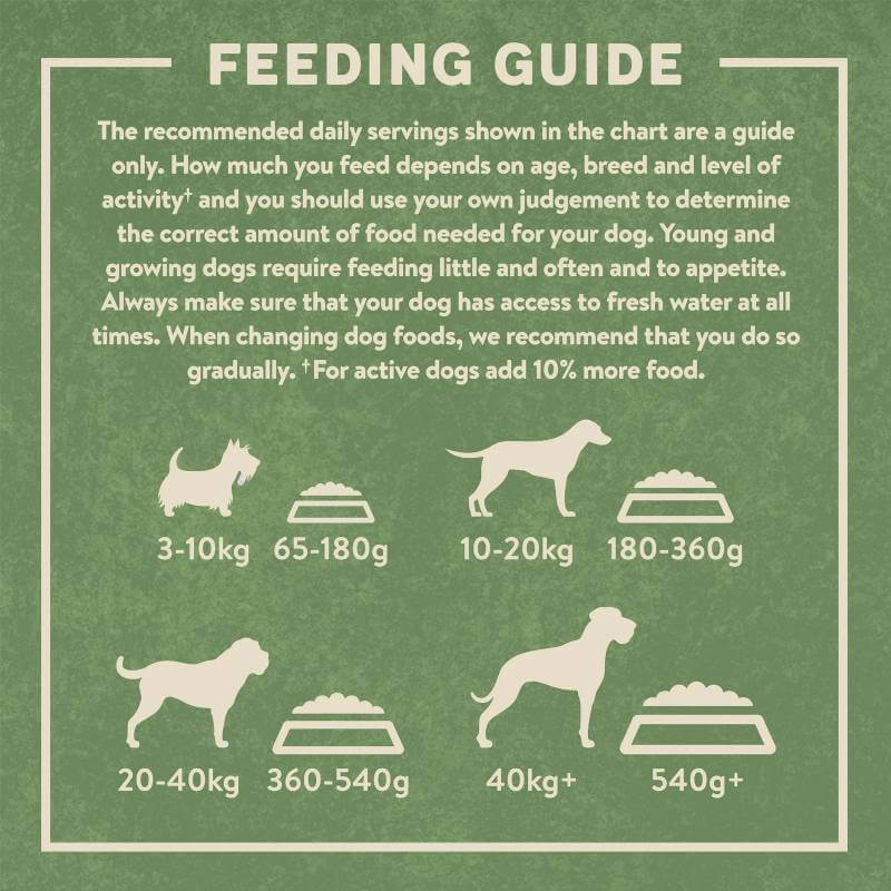 Feeding guide for adult dogs: Harringtons Lamb & Rice Adult 15kg daily portions by weight.