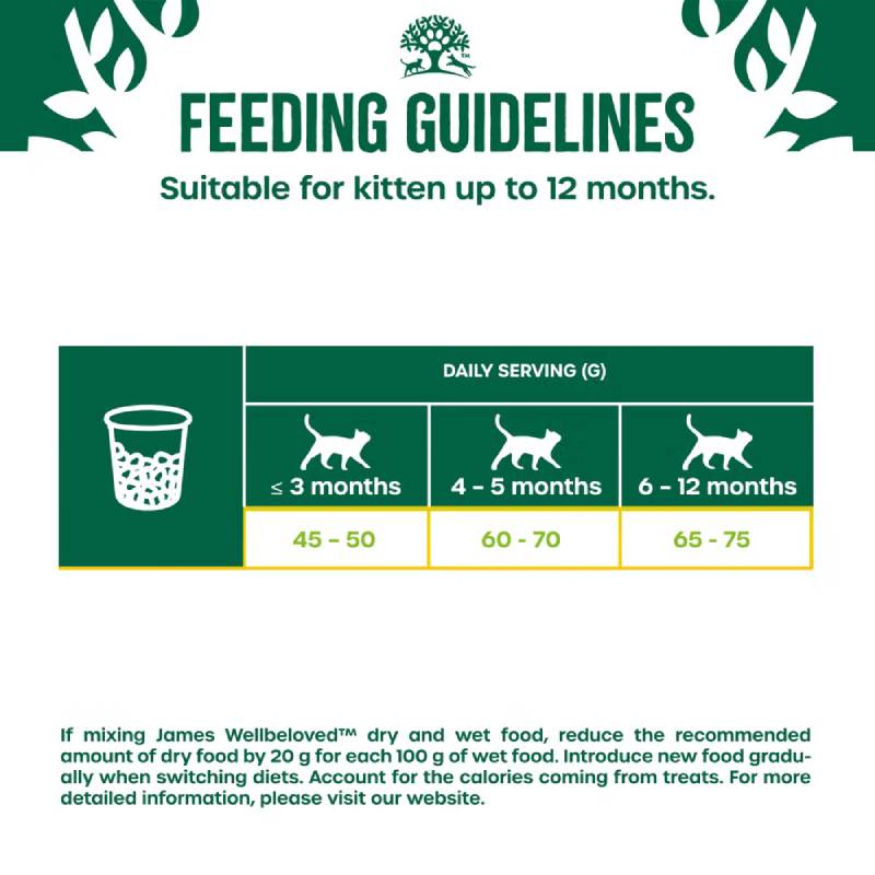 James Wellbeloved Kitten Turkey & Rice 4kg: feeding guide and daily serving amounts.