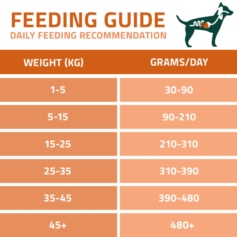 Arden Grange VetCare Gastrointestinal dog food daily feeding guide by weight.