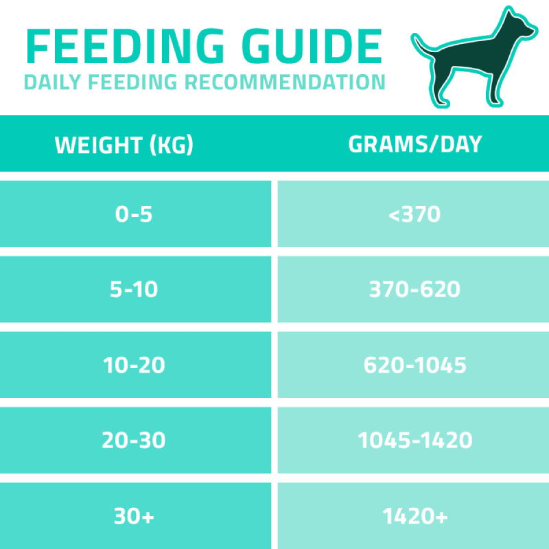 Teal and white dog feeding guide for Arden Grange VetCare Hypoallergenic Dog Can 6x395g.