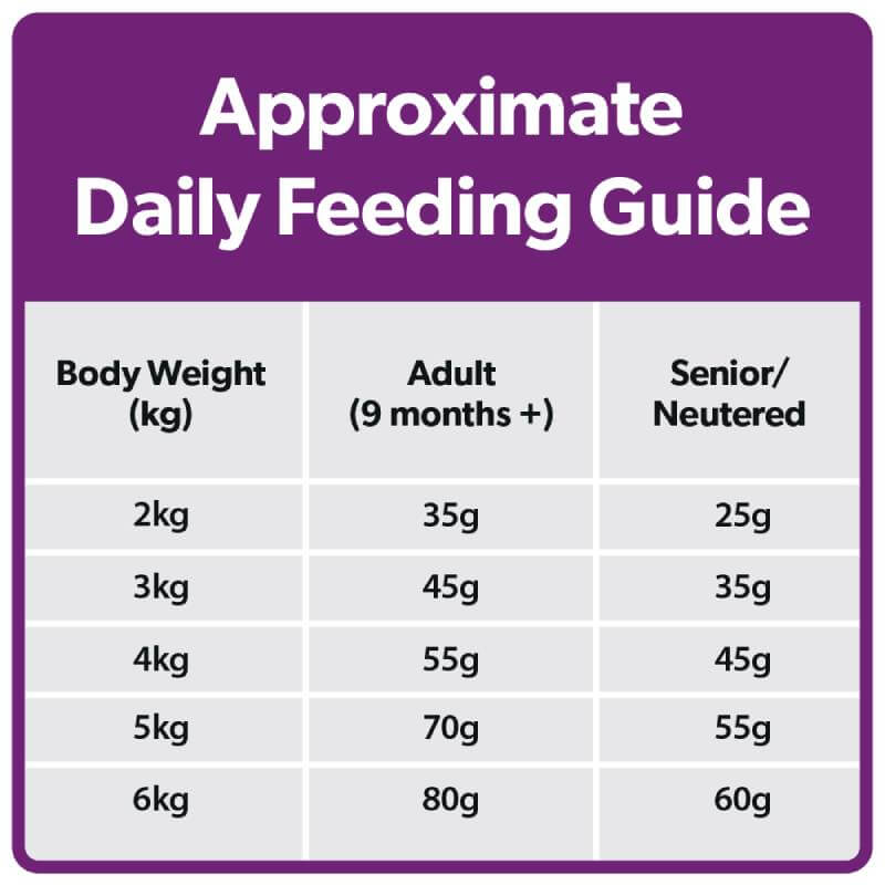 Burns Cat Original Turkey &amp; Rice-Pet n Pony-Burns