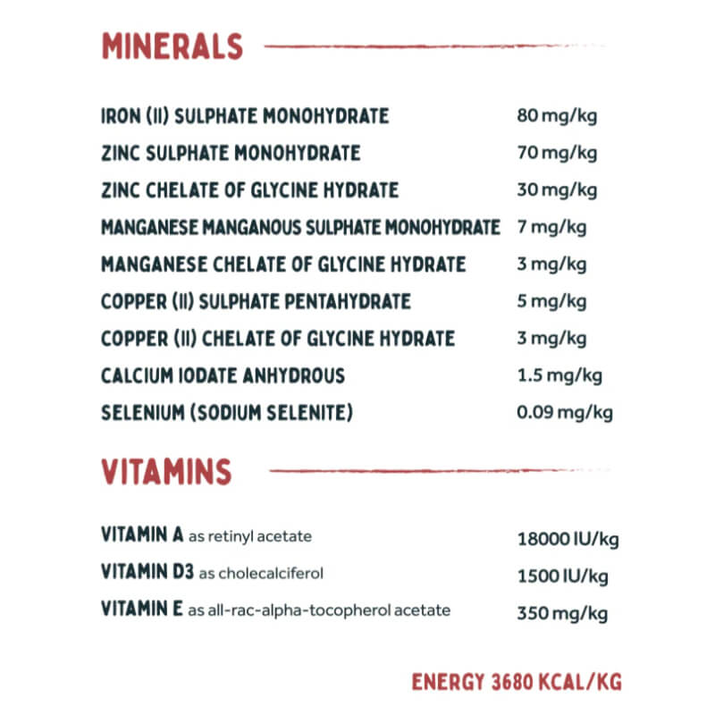 Wilsons Venison & Trout dog food: minerals, vitamins, and energy values per kg included.