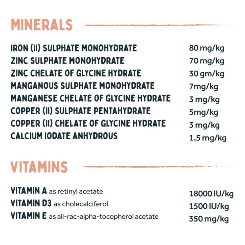Wilsons Cold Pressed Puppy food: mineral and vitamin content per kg with natural ingredients.