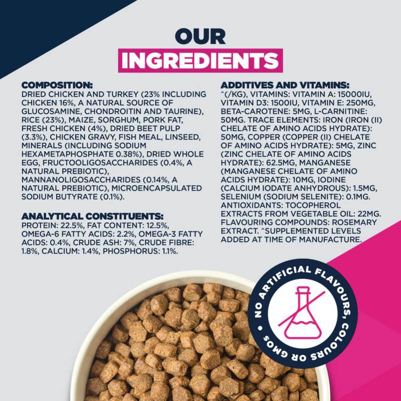Bowl of Eukanuba Daily Care Canine Sensitive Digestion with nutrition info in a circle on left.
