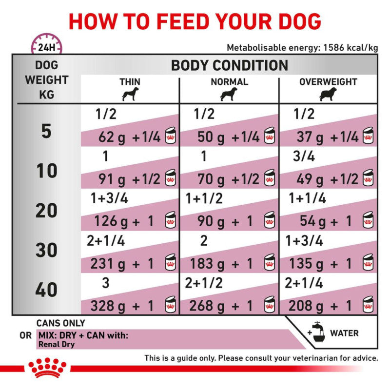 Feeding chart shows portions by weight for Royal Canin Veterinary Renal Canine Loaf Tins.