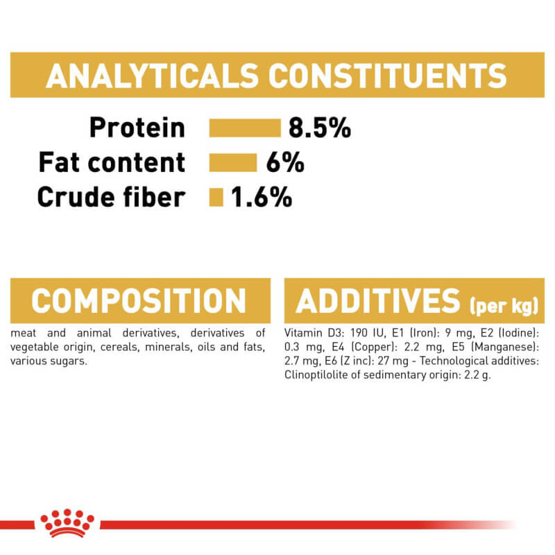 Bar chart showing protein, fat &amp; fiber in Royal Canin Yorkshire Terrier Pouch 12x85g dog food.
