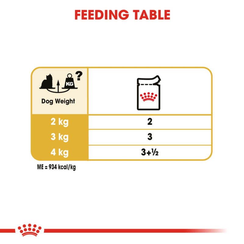 Feeding guide with Royal Canin Yorkshire Terrier Pouch 12x85g for 2kg, 3kg, and 4kg dogs.