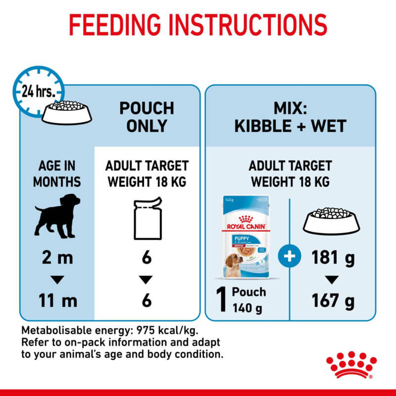 Royal Canin Medium Puppy 10x140g feeding chart for pouch and mixed wet food by age.