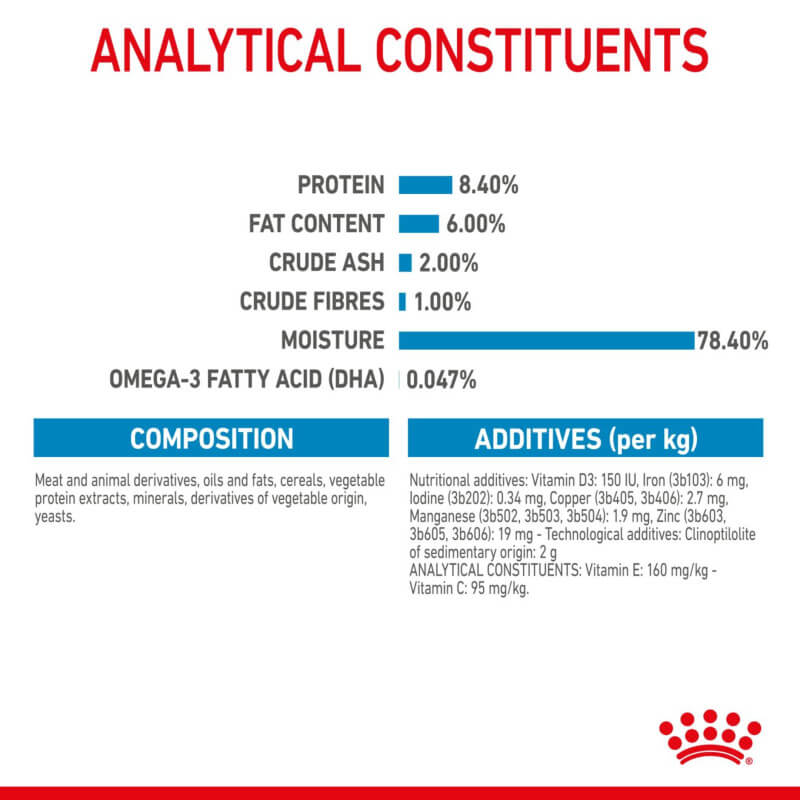 Royal Canin Medium Puppy 10x140g: protein, fat, moisture & nutritional content on label.
