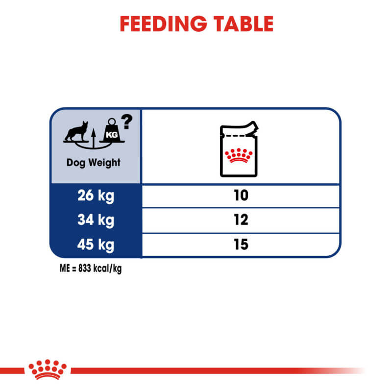 Royal Canin Maxi Adult 10x140g: Feed large dogs 26kg-10, 34kg-12, 45kg-15; 833 kcal/kg.