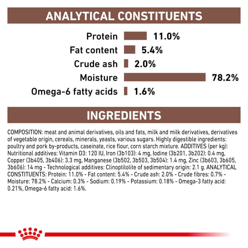 Royal Canin Veterinary GI Kitten Mousse: protein 11%, fat 5.4%, ash 2%, moisture 78.2%, omega-6 1.6%.