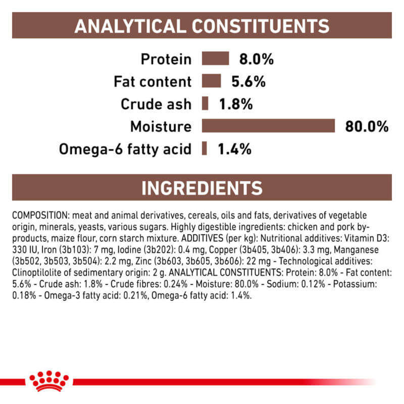 Royal Canin Veterinary Gastrointestinal Feline Pouch: 8% protein, 5.6% fat, 1.4% omega-3.