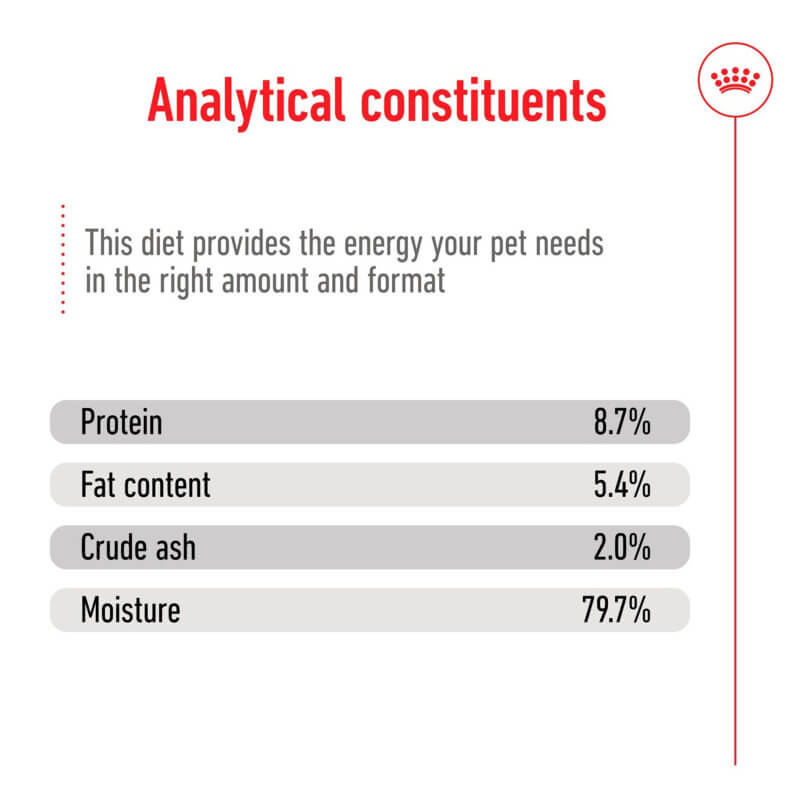 Royal Canin Medium Adult Tin 410g: protein 8.7%, fat 5.4%, ash 2.0%, moisture 79.7%.
