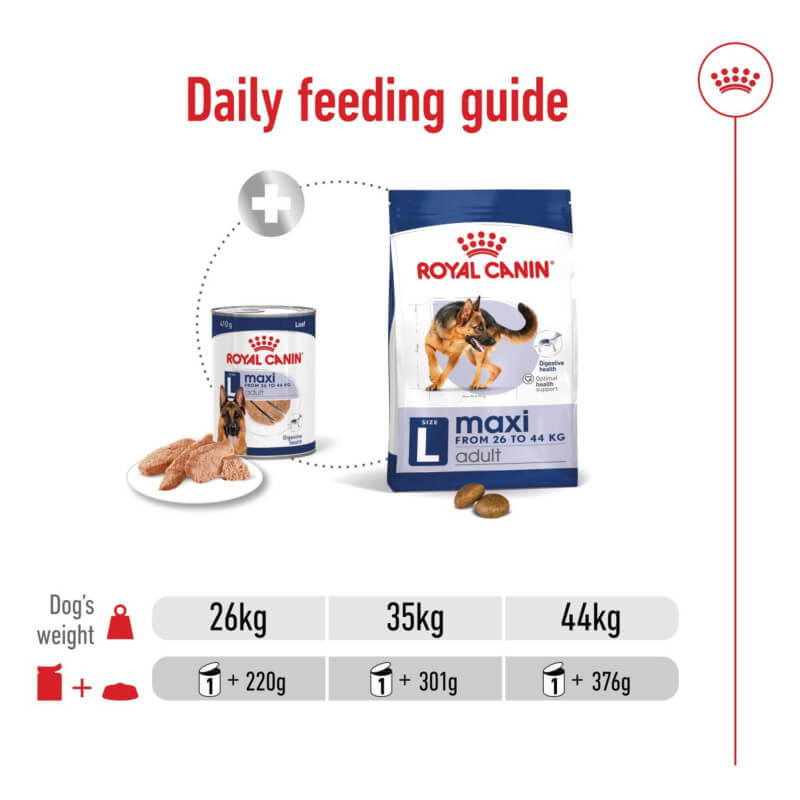 Feeding guide for Royal Canin Maxi Adult Tin 410g with portion amounts.