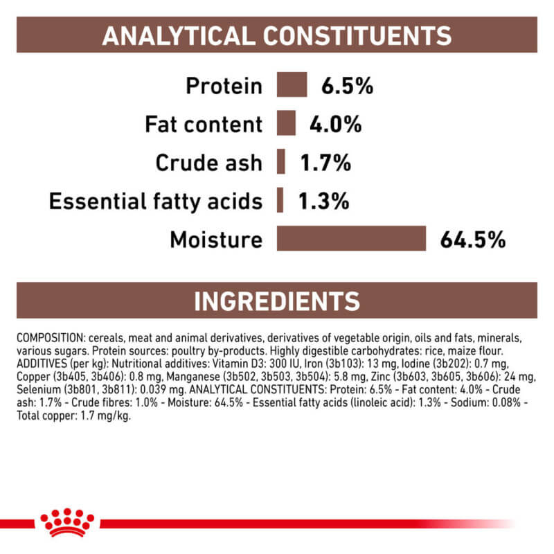 Nutrient percentages for Royal Canin Canine Hepatic loaf 12x420g, Royal Canin Veterinary.