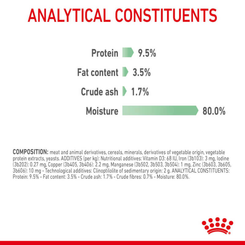 Royal Canin Digest Sensitive Pouch 12x85g